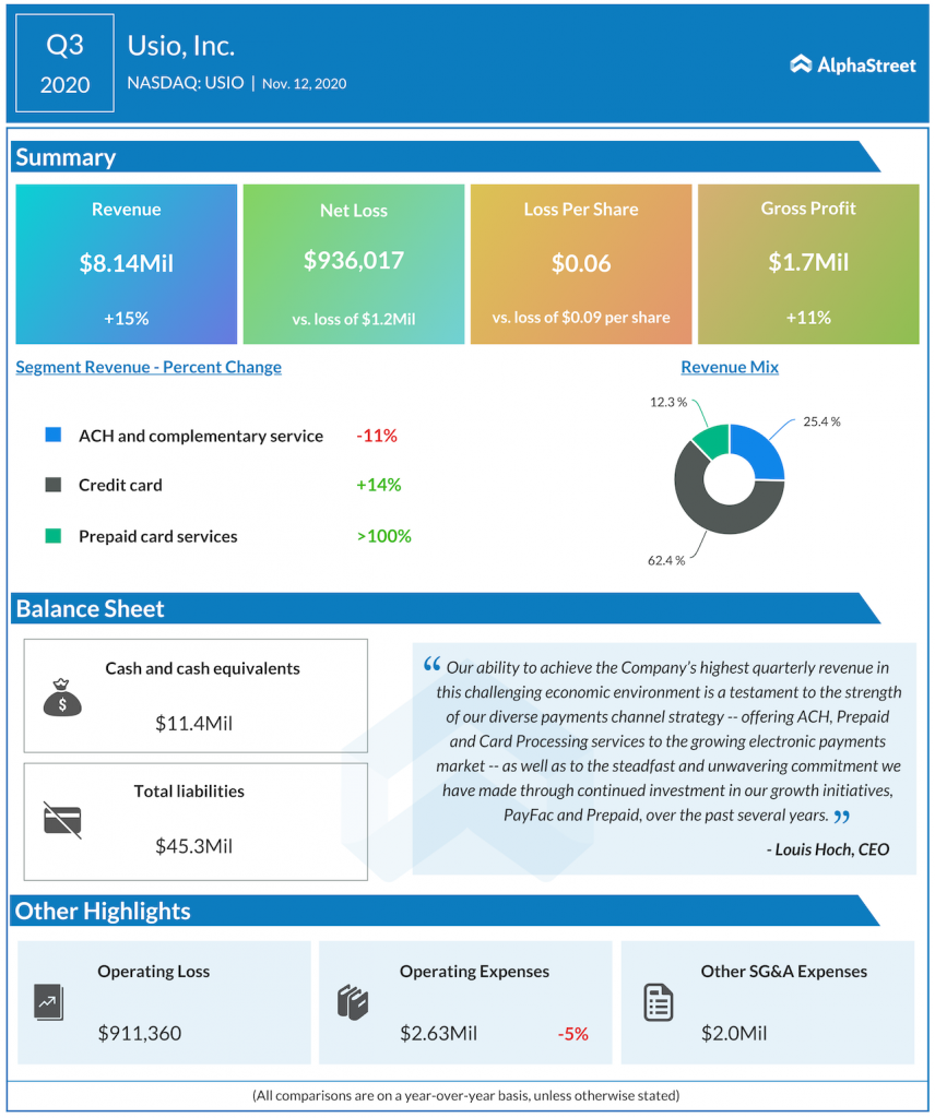 Usio Q3 2020 earnings infographic