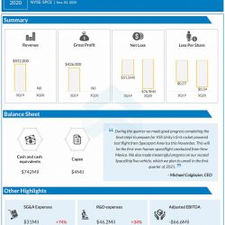 virgin galactic Q3 2020 earnings