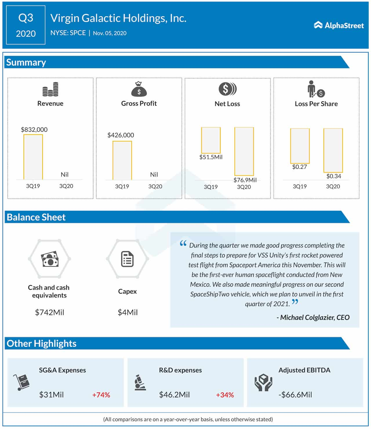 Virgin Galactic Q3 2020 earnings infographic