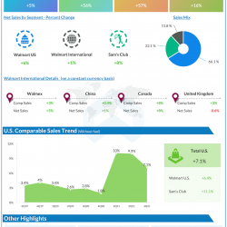 walmart Q3 2021 earnings