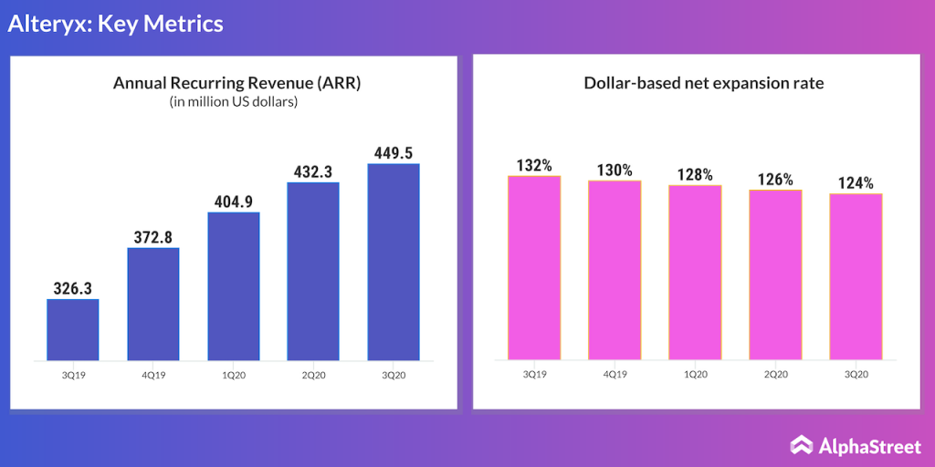 Alteryx annual recurring revenue