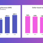 Alteryx annual recurring revenue