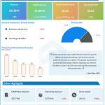 BlackBerry Q3 2021 earnings infographic