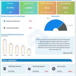 BlackBerry Q3 2021 earnings infographic
