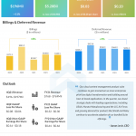 Box Inc Q3 2021 earnings