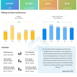 Box Inc Q3 2021 earnings