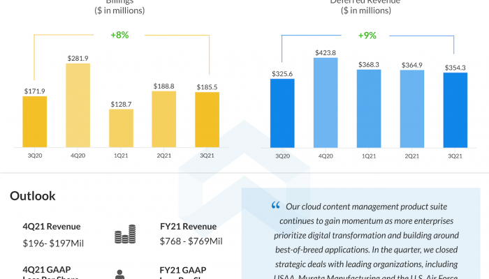 Box Inc Q3 2021 earnings