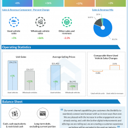 CarMax Q3 2021 earnings
