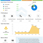 Dollar General Q3 2020 earnings