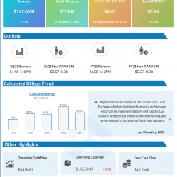 Zscaler Q1 2021 earnings.