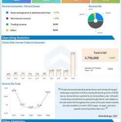 Charles schwab earnings