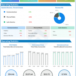 AT&T Q4 2020 earnings