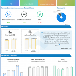 Altria Group Q4 2020 earnings