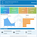 Ampio pharma Q3 2020 earnings.