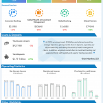 Bank of america Q4 2020 earnings