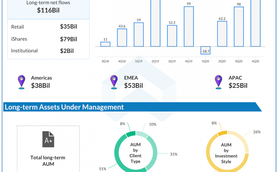 Blackrock Q4 2020 earnings