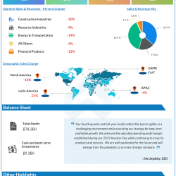 Caterpillar Q4 2020 earnings calendar