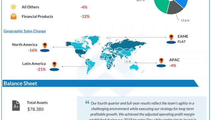 Caterpillar Q4 2020 earnings calendar
