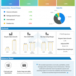 Conagra Brands Q2 2021
