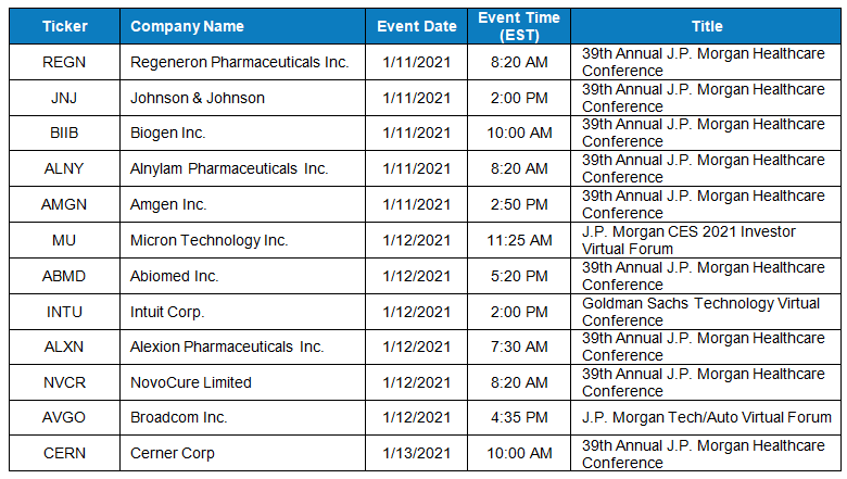 Earnings Calendar