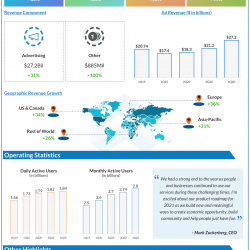 FACEBOOK Q4 2020 earnings