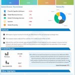 IBM reports Q4 2020 earnings results