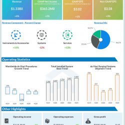 intutive surgical Q4 2020 earnings Ig