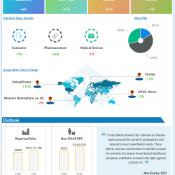 Johnson & Johnson Q4 2020 earnings