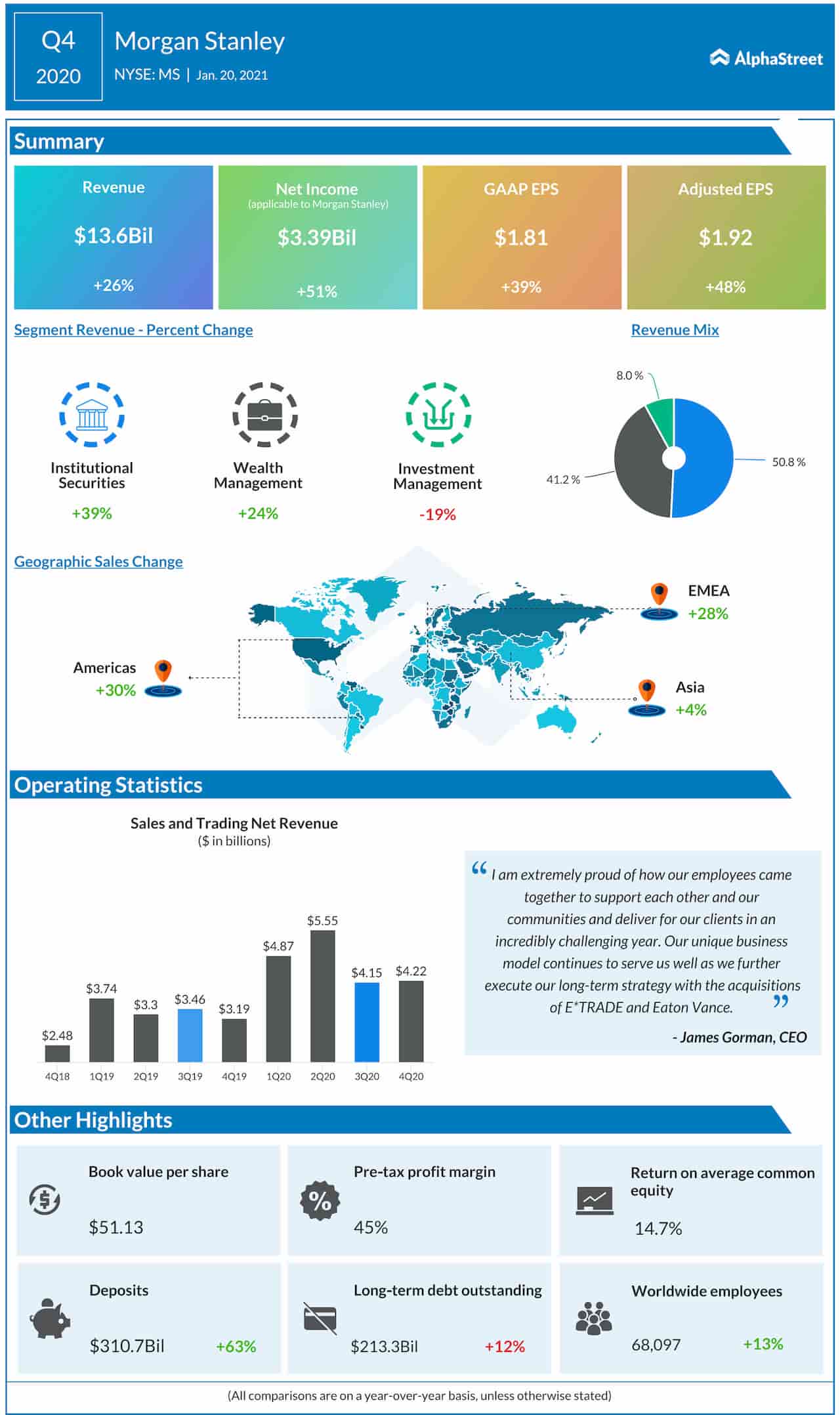 Morgan Stanley (MS) Q4 earnings: Infographic
