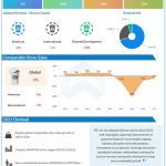 Starbucks Corp Q1 2021 earnings