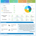 The Procter & Gamble company Q2 2021 earnings