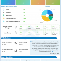 The Procter & Gamble company Q2 2021 earnings