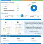 UnitedHealth Corporation Q4 2020 earnings