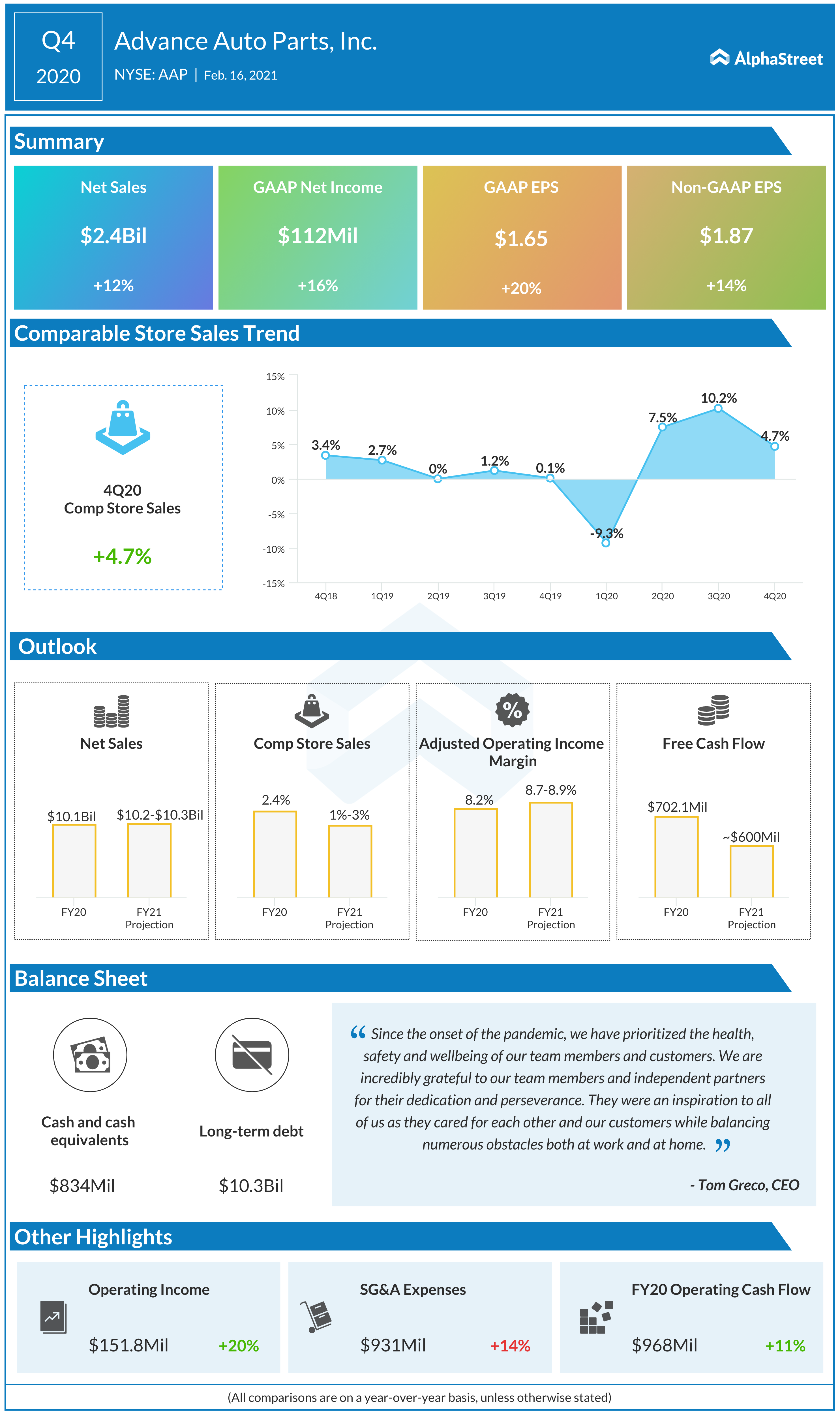 Advance Auto Parts Q4 2020 earnings infographic