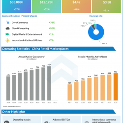 Alibaba Group Holding Q3 2021
