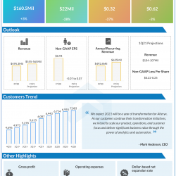Alteryx Q4 2020 earnings