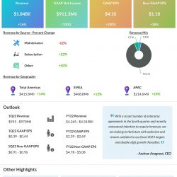 AUTODESK, INC. ANNOUNCES FISCAL 2021 FOURTH QUARTER AND FULLAUTODESK, INC. ANNOUNCES FISCAL 2021 FOURTH QUARTER AND FULL-YEAR RESULTS-YEAR RESULTS