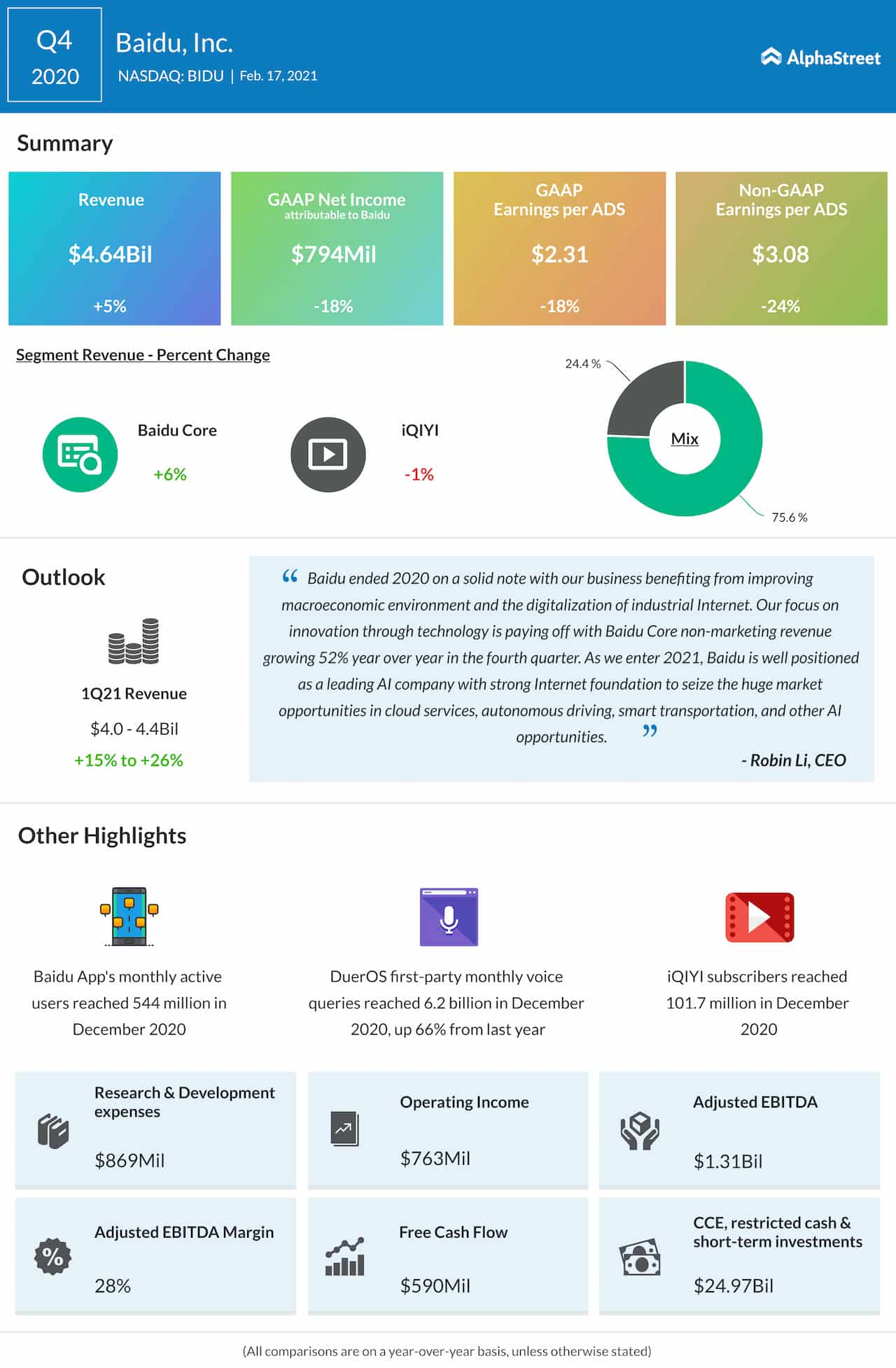 Baidu Q4 2020 earnings infographic 