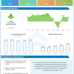 Chipotle-Mexican-Grill-Q4-2020-earnings