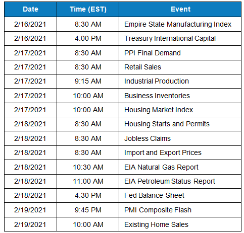 Earnings calendar for the week of February 15 AlphaStreet