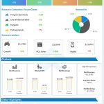 Electronic Arts Q3 2021 Earnings