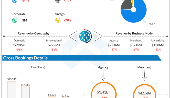 Expedia Group Q4 2020 earning