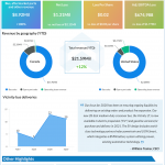 Grande west transportation Q3 2020 earnings