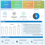 Lightpath technologies Q2 2021 earnings