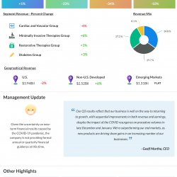 Medtronic Q3 2021 earnings