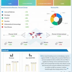 Pfizer reports Q4 2020 earnings results
