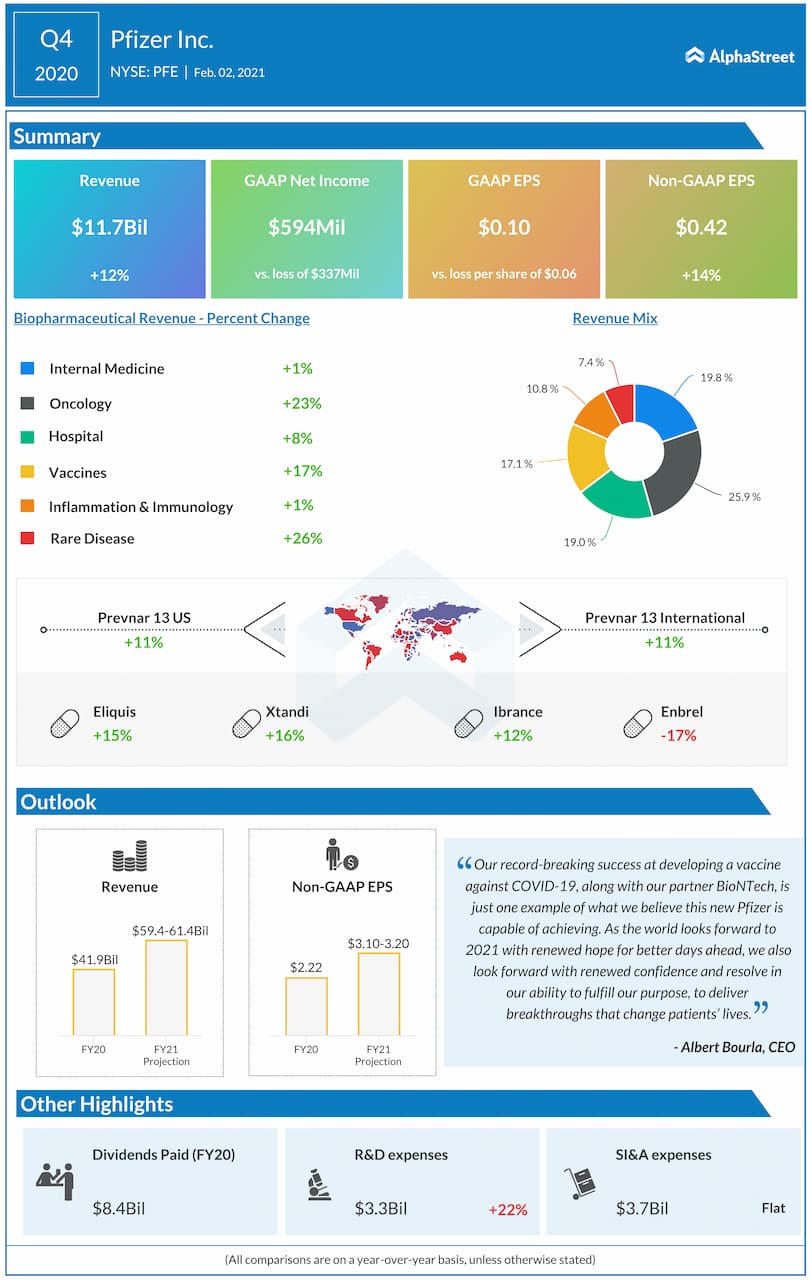 pfizer-pfe-q4-earnings-key-financials-and-quarterly-highlights