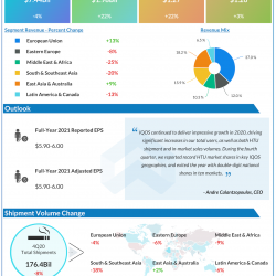 Philip Morris International Q4 2020 earnings