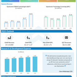 Qualcomm Q1 2021 earnings