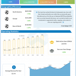 SNap Q2 2020 earnings
